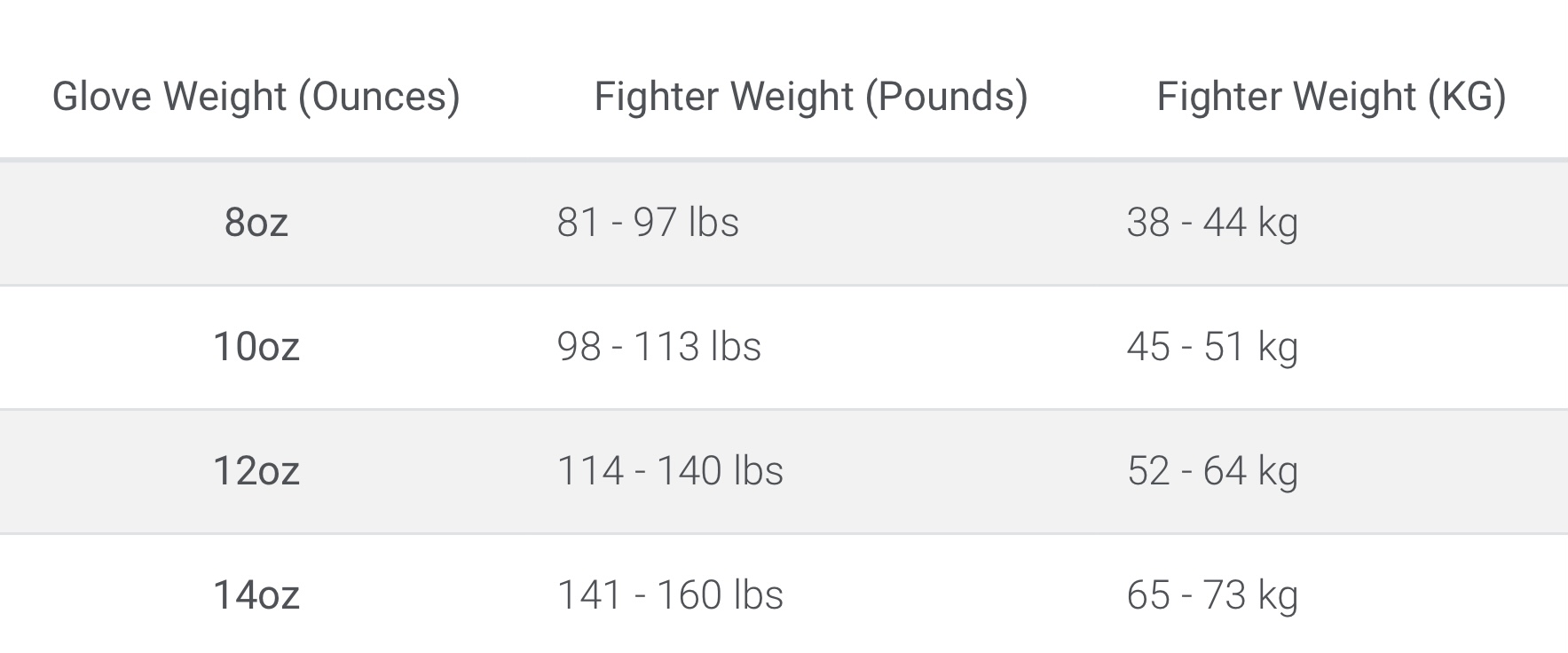 Boxing Gloves Weight Chart